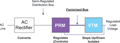 Figure 1. FPA power distribution block diagram